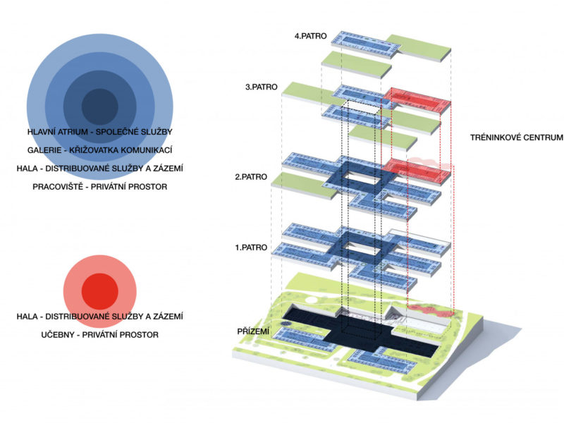 Centrála ČSOB v Radlicích