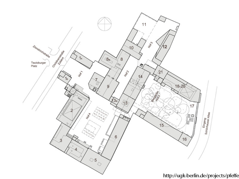 Model rozvoje pivovaru Pfefferberg