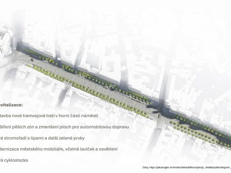 Revitalizace Václavského náměstí