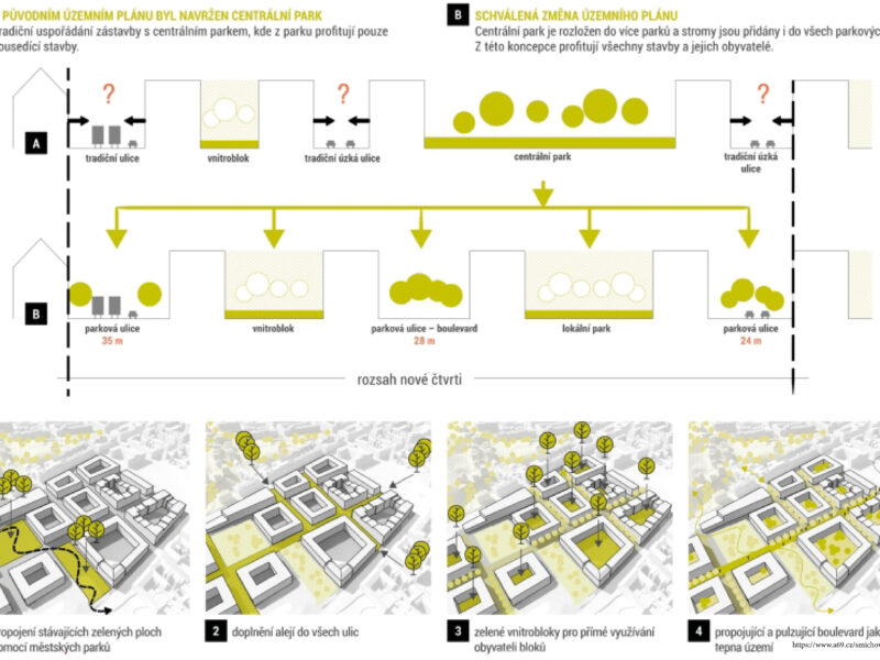 Smíchov City - sever